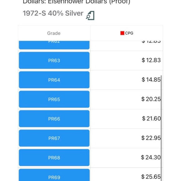 Rare Proof 70 SILVER 1972S Ike Dollar~Professionally Graded-$455 Greysheet Value